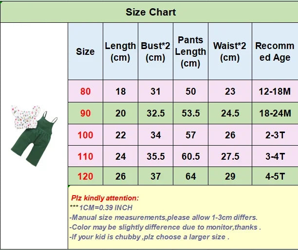 Clothes For Baby Girls (1-5 Years)