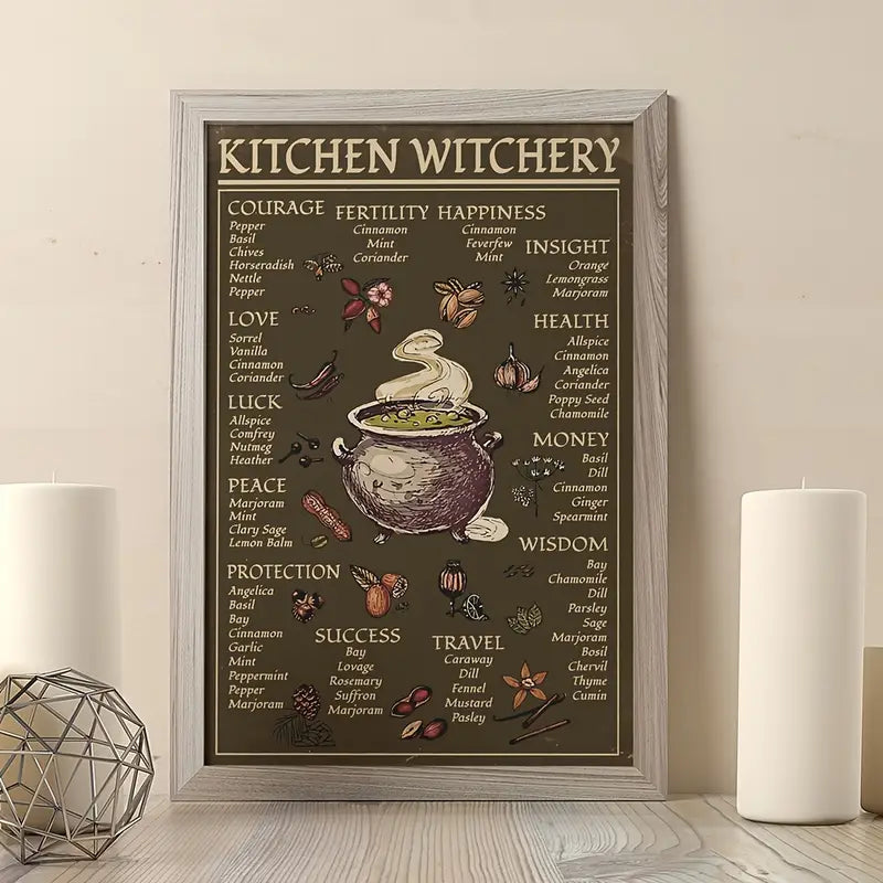 Kitchen Witchery Cooking List A3 on Canvas Wall Art