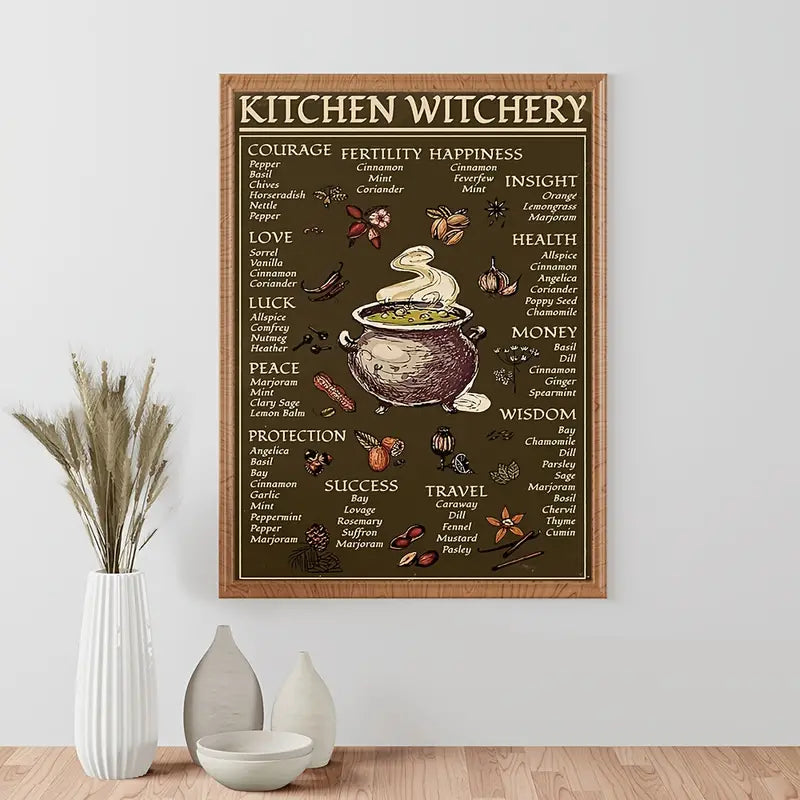 Kitchen Witchery Cooking List A3 on Canvas Wall Art
